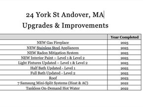 24 York St, Andover MA 01810
