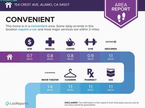 154 Crest Ave, Alamo CA 94507