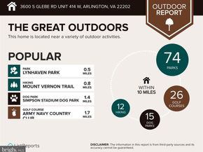 3600 S Glebe Road 414W, Arlington VA 22202