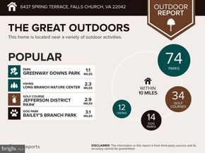 6437 Spring Terrace, Falls Church VA 22042