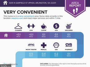 1205 N Garfield Street PH4, Arlington VA 22201