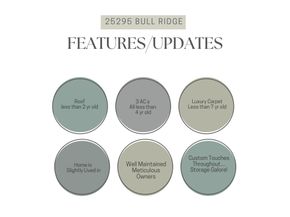 25295 Bull Ridge Drive, Porter TX 77365