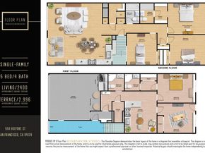 550 Holyoke Street, San Francisco CA 94134