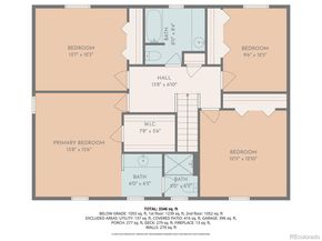 8061 E Kettle Place, Centennial CO 80112