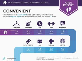 4929 SW 140th Ter 5, Miramar FL 33027