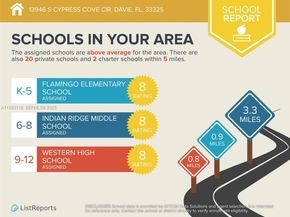13946 S Cypress Cove Cir, Davie FL 33325