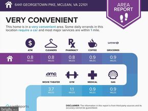 6441 Georgetown Pike, Mclean VA 22101