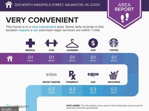 829 N Wakefield Street, Arlington VA 22203