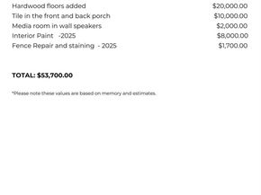 2924 Wedgescale PASS, Leander TX 78641