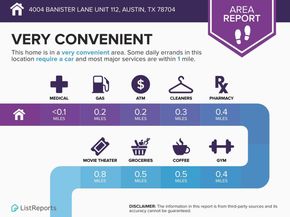 4004 Banister Ln LN 310, Austin TX 78704