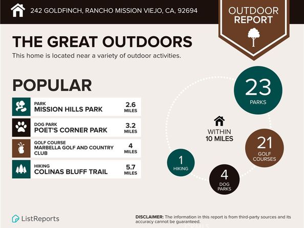 242 Goldfinch, Rancho Mission Viejo CA 92694