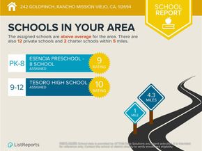 242 Goldfinch, Rancho Mission Viejo CA 92694