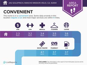 242 Goldfinch, Rancho Mission Viejo CA 92694