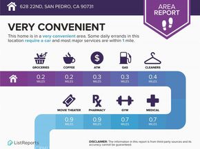 628 W 22nd, San Pedro CA 90731