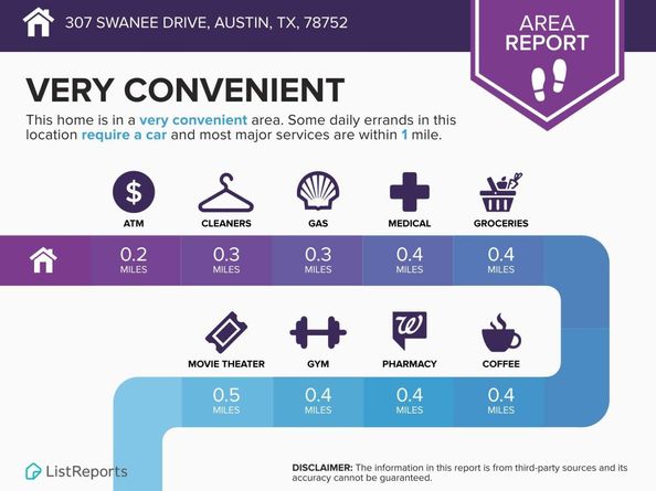 307 Swanee DR, Austin TX 78752