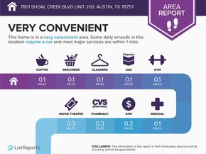 7801 Shoal Creek BLVD 203, Austin TX 78757