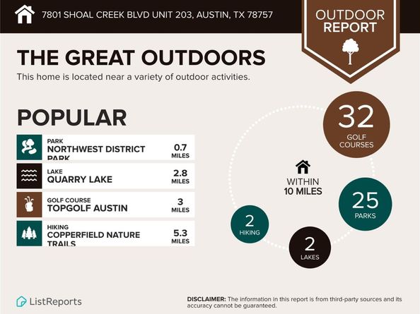 7801 Shoal Creek BLVD 203, Austin TX 78757