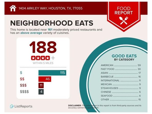 1404 Arkley Way, Houston TX 77055
