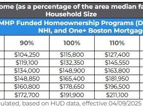 272 Talbot Ave 203, Boston MA 02124