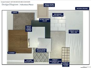 3449 W Elmhurst Place, Littleton CO 80120