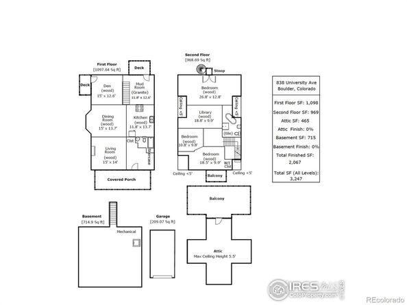 838 University Avenue, Boulder CO 80302