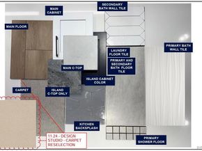 7712 S Irving Street, Littleton CO 80120