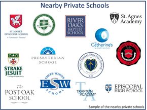 3852 Gramercy Street, Houston TX 77025