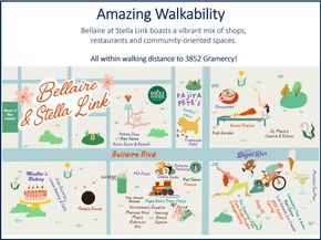 3852 Gramercy Street, Houston TX 77025