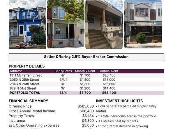 3050 N 25TH Street, Philadelphia PA 19132