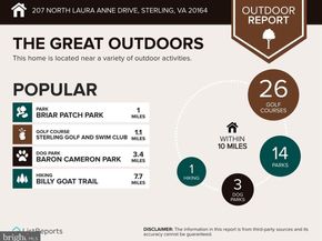 207 N Laura Anne Drive, Sterling VA 20164