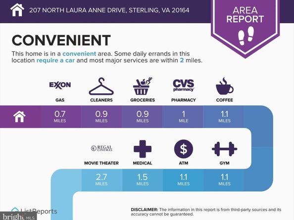 207 N Laura Anne Drive, Sterling VA 20164