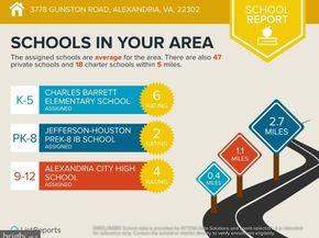 3778 Gunston Road, Alexandria VA 22302