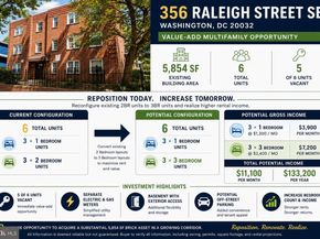356 Raleigh Street SE, Washington DC 20032