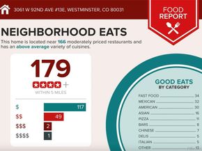 3061 W 92nd Avenue 13E, Westminster CO 80031