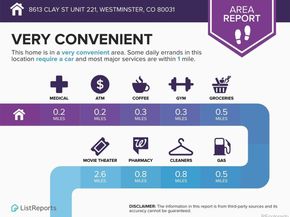 8613 Clay Street 221, Westminster CO 80031