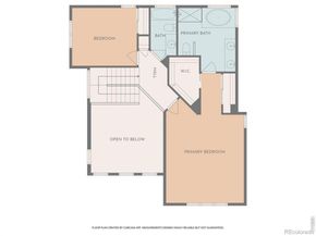 1487 Periwinkle Drive, Boulder CO 80304