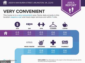 2828 N Van Buren Street, Arlington VA 22213