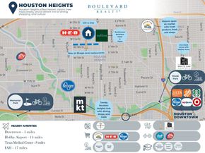 401 W 21st Street, Houston TX 77008