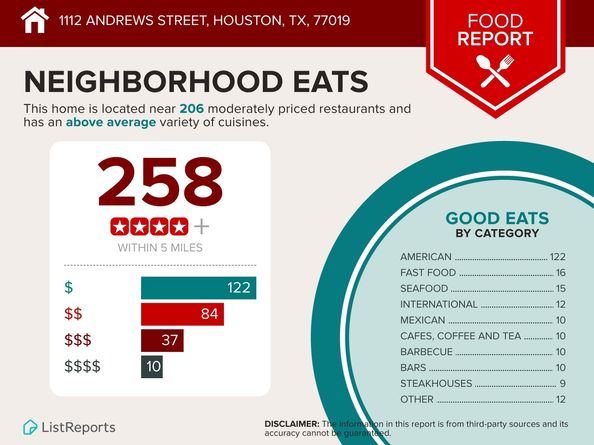 1112 Andrews Street, Houston TX 77019