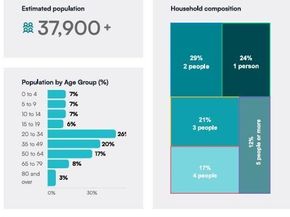 11518 Community Center Drive 20, Northglenn CO 80233
