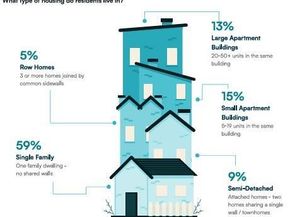 11518 Community Center Drive 20, Northglenn CO 80233