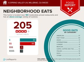 6 Spring Valley Lane, Millbrae CA 94030