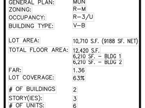 200 Southside Drive, San Jose CA 95111