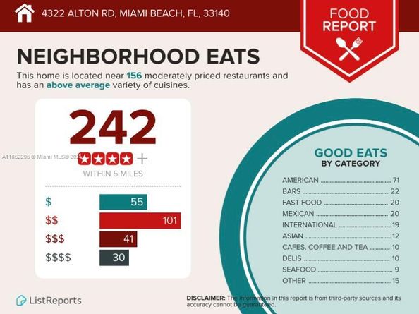 4322 Alton Rd, Miami Beach FL 33140
