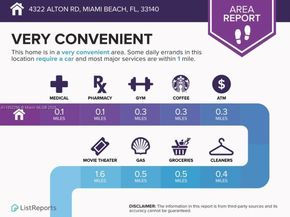4322 Alton Rd, Miami Beach FL 33140