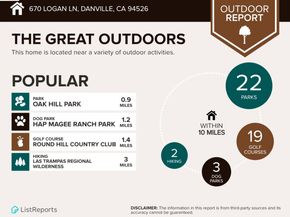 670 Logan Ln, Danville CA 94526