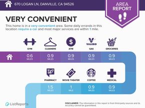 670 Logan Ln, Danville CA 94526