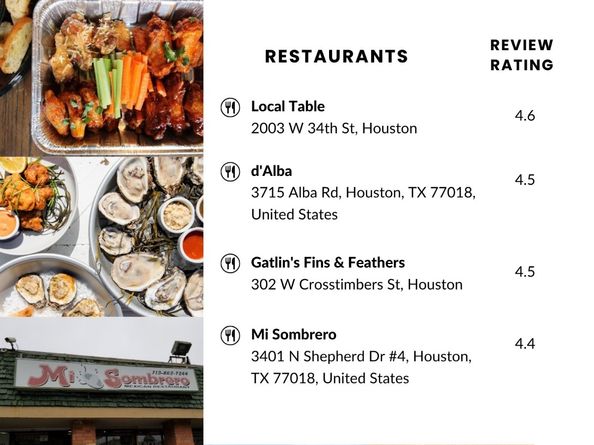 805 Fisher Street B, Houston TX 77018
