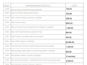 21382 Russell Chase Drive, Porter TX 77365