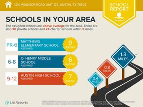 1210 Windsor RD 123, Austin TX 78703